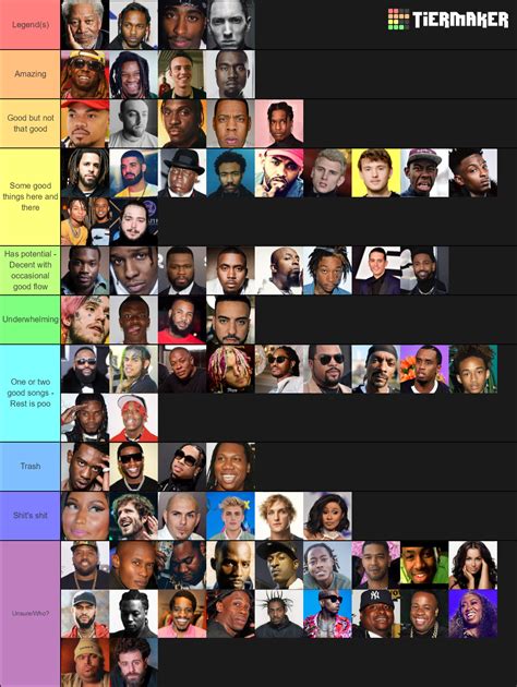 See examples of other rapper tier lists and learn from them. . Rapper tier list